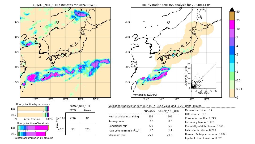 GSMaP NRT validation image. 2024/06/14 05