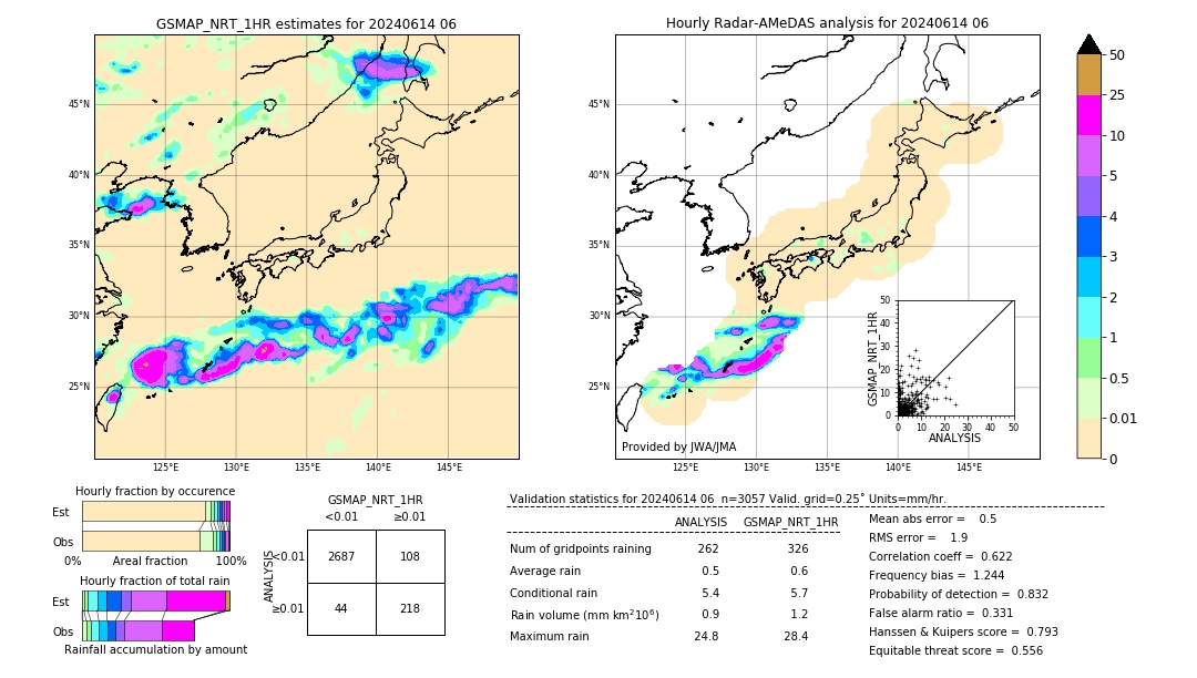 GSMaP NRT validation image. 2024/06/14 06