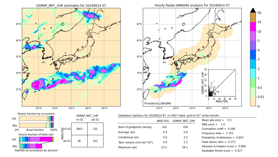 GSMaP NRT validation image. 2024/06/14 07