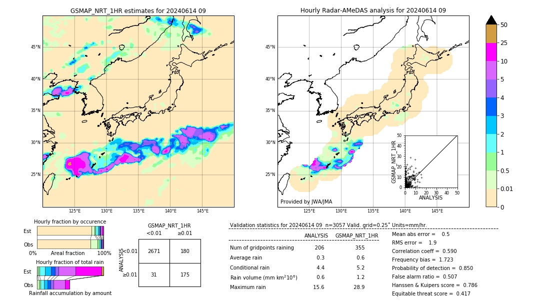 GSMaP NRT validation image. 2024/06/14 09