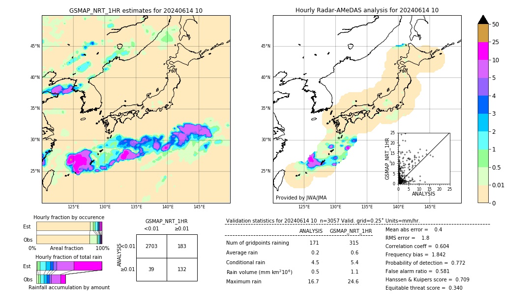 GSMaP NRT validation image. 2024/06/14 10