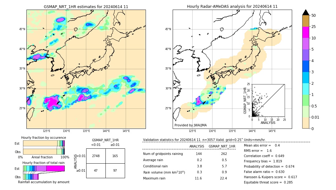 GSMaP NRT validation image. 2024/06/14 11