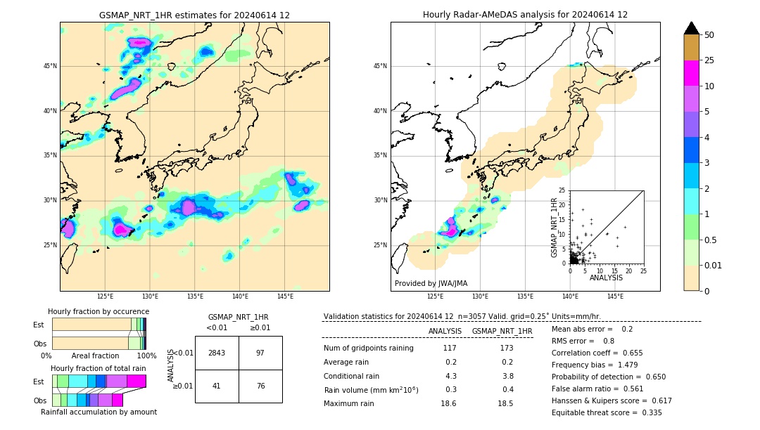 GSMaP NRT validation image. 2024/06/14 12