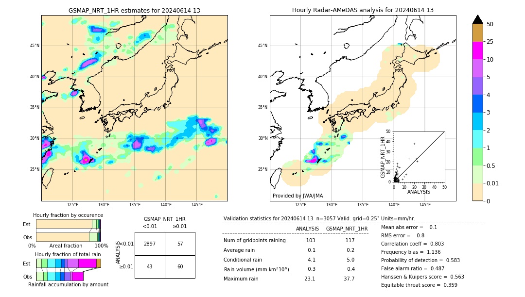 GSMaP NRT validation image. 2024/06/14 13