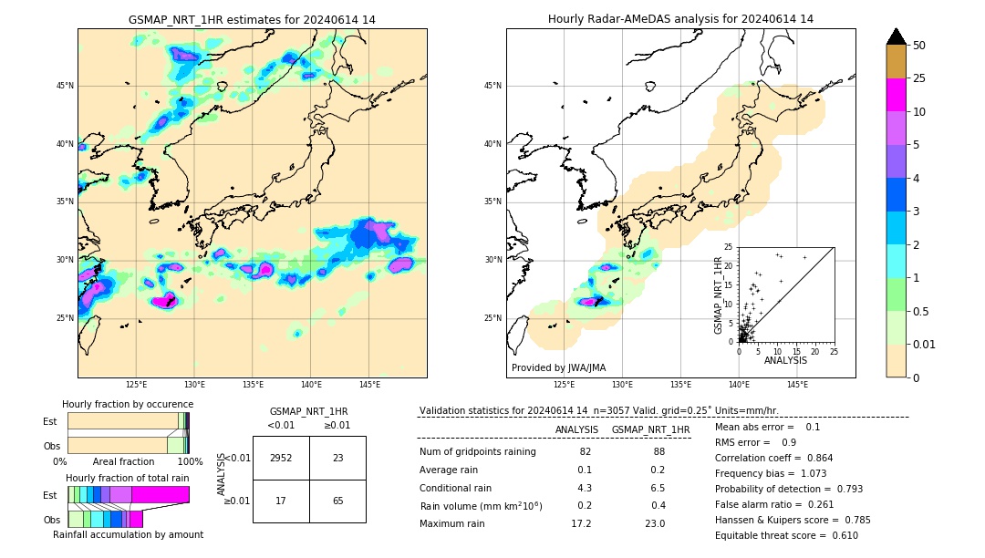 GSMaP NRT validation image. 2024/06/14 14