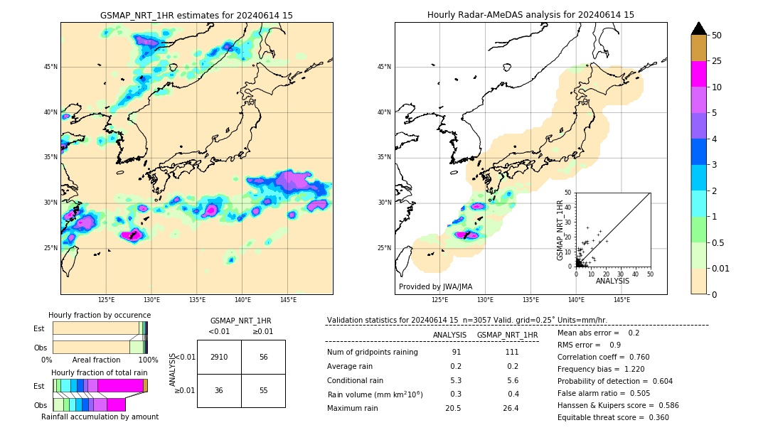 GSMaP NRT validation image. 2024/06/14 15