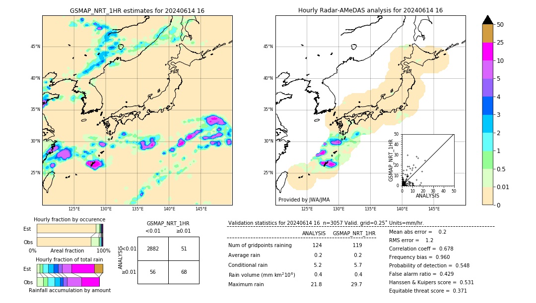 GSMaP NRT validation image. 2024/06/14 16