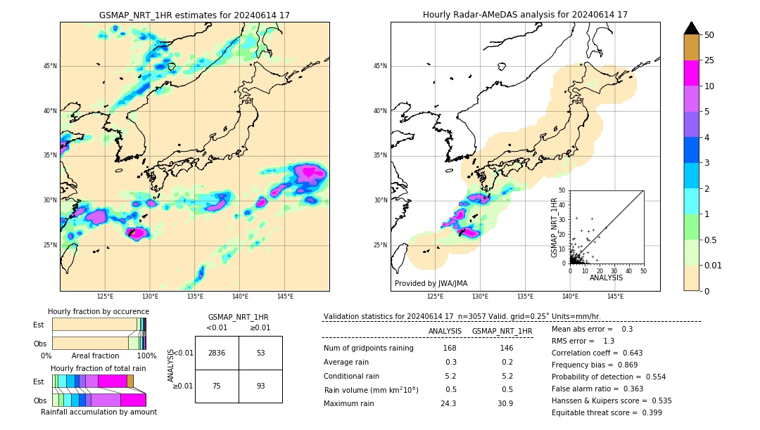 GSMaP NRT validation image. 2024/06/14 17