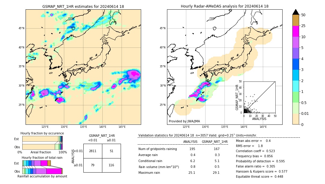 GSMaP NRT validation image. 2024/06/14 18