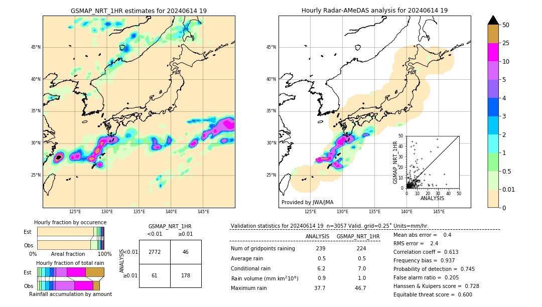 GSMaP NRT validation image. 2024/06/14 19