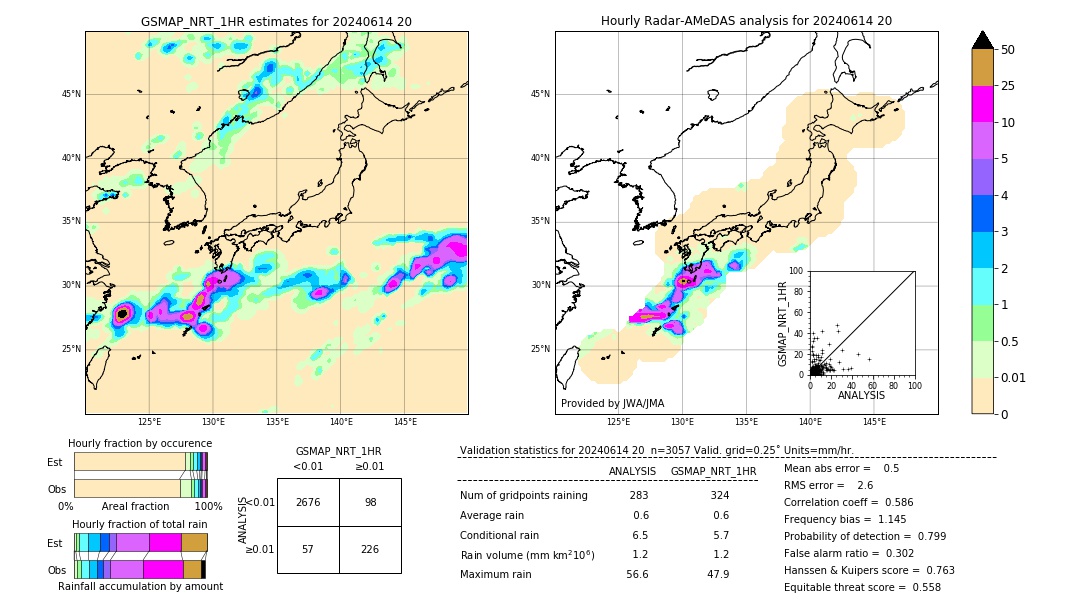 GSMaP NRT validation image. 2024/06/14 20