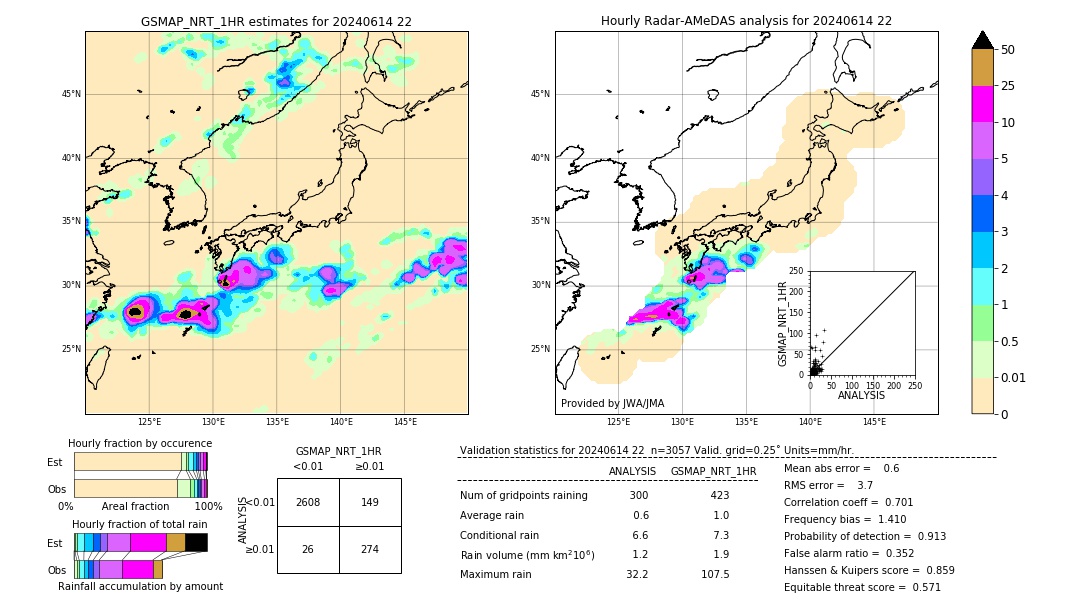 GSMaP NRT validation image. 2024/06/14 22