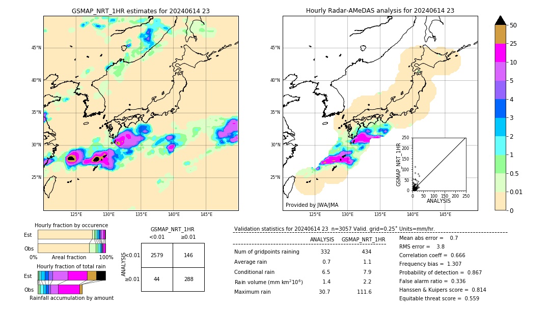 GSMaP NRT validation image. 2024/06/14 23