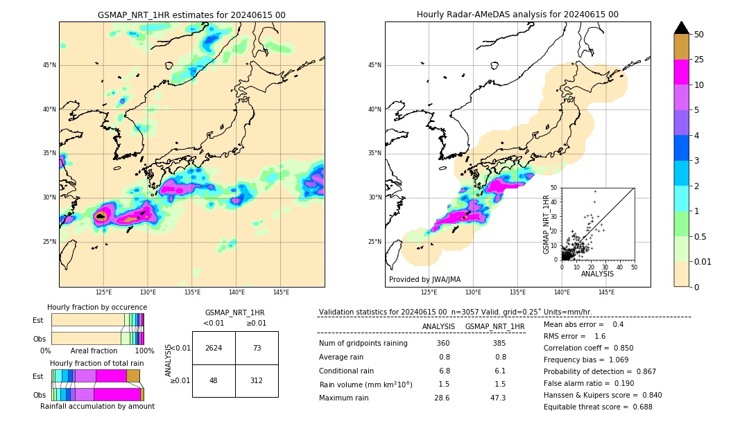 GSMaP NRT validation image. 2024/06/15 00