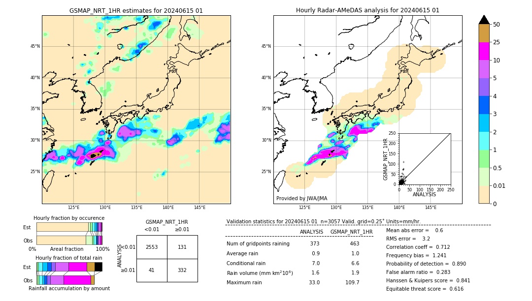 GSMaP NRT validation image. 2024/06/15 01