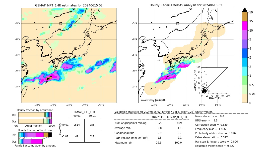 GSMaP NRT validation image. 2024/06/15 02