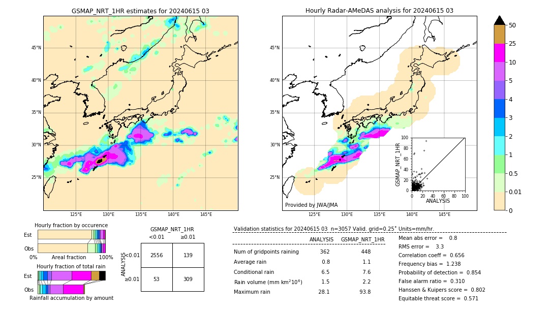 GSMaP NRT validation image. 2024/06/15 03