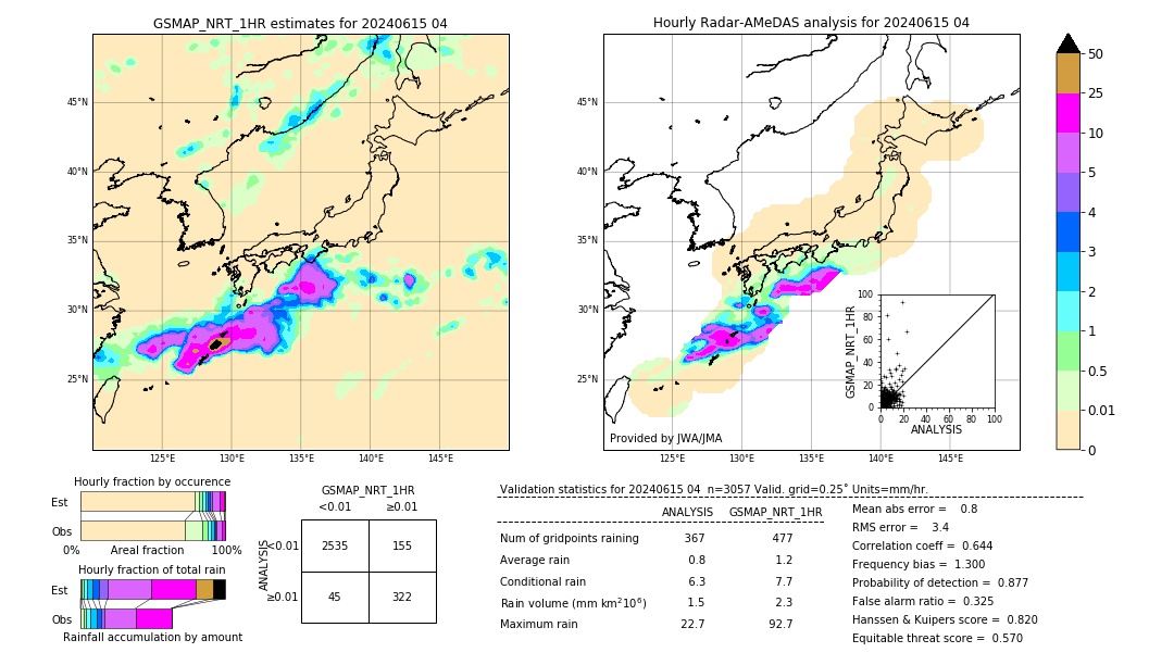 GSMaP NRT validation image. 2024/06/15 04