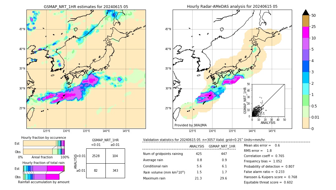 GSMaP NRT validation image. 2024/06/15 05