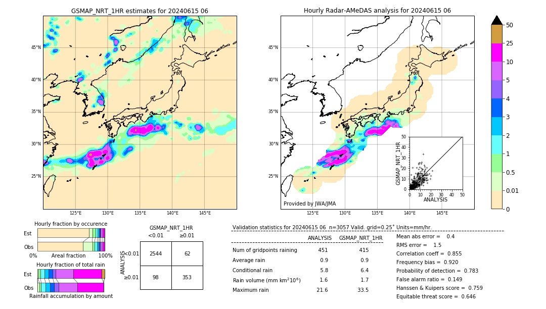 GSMaP NRT validation image. 2024/06/15 06