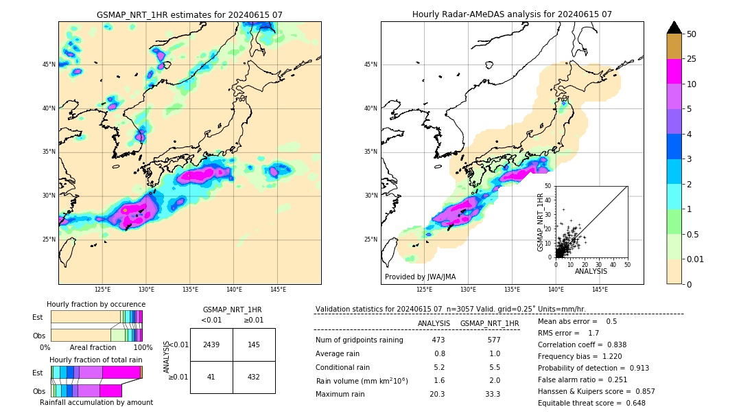 GSMaP NRT validation image. 2024/06/15 07