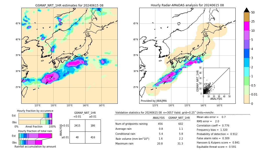 GSMaP NRT validation image. 2024/06/15 08