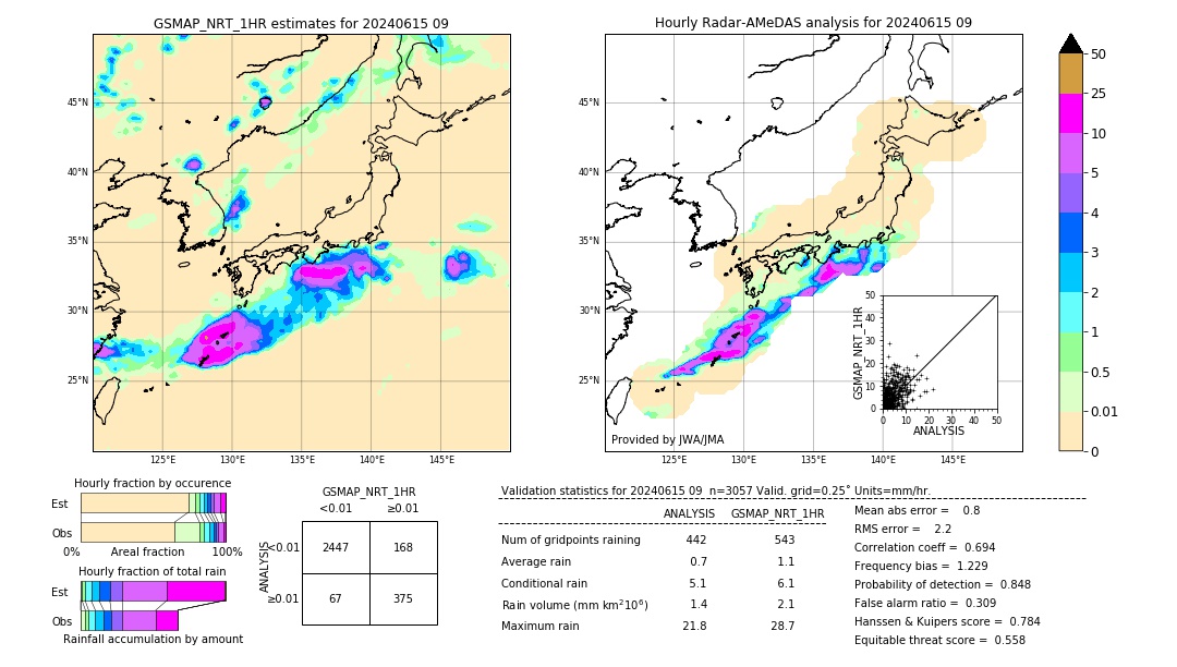 GSMaP NRT validation image. 2024/06/15 09