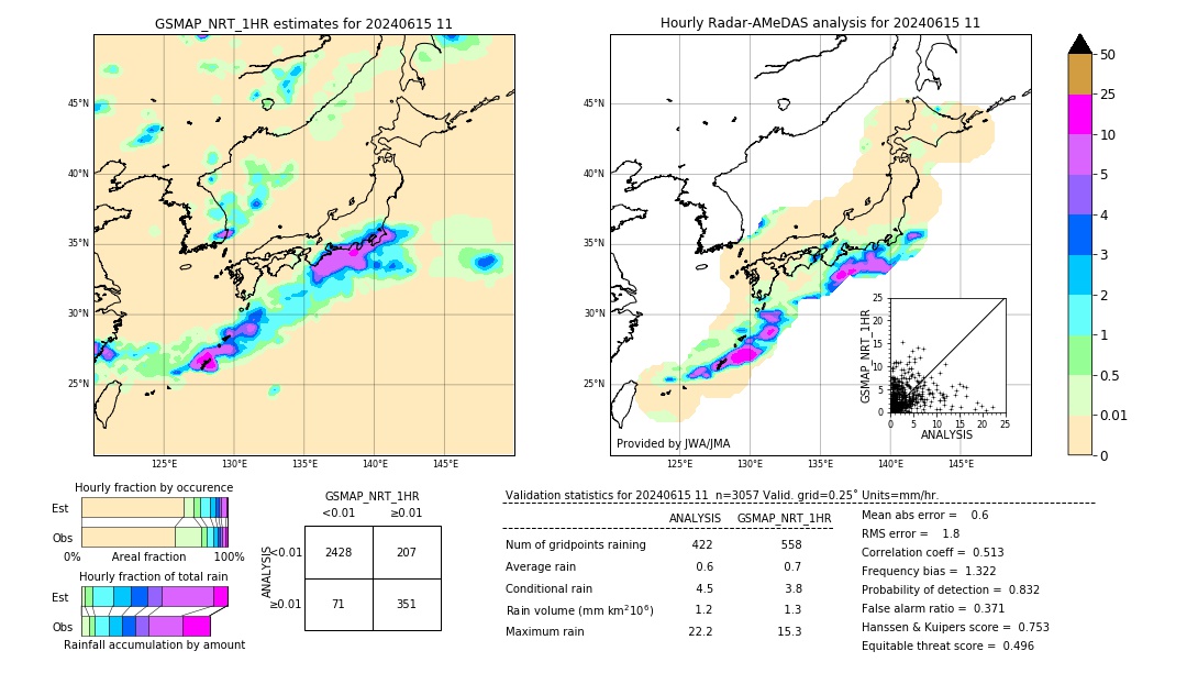 GSMaP NRT validation image. 2024/06/15 11