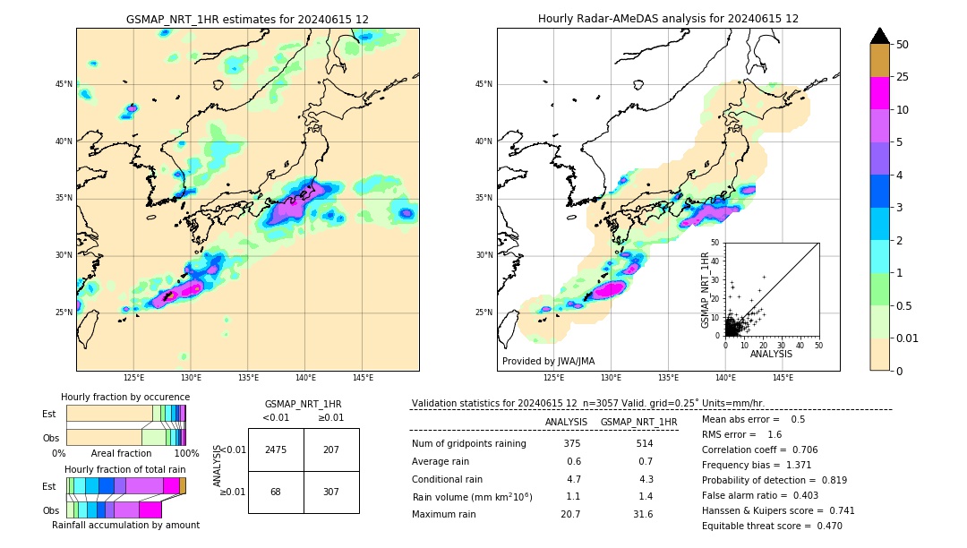 GSMaP NRT validation image. 2024/06/15 12