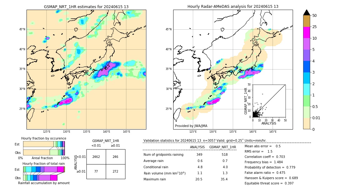 GSMaP NRT validation image. 2024/06/15 13