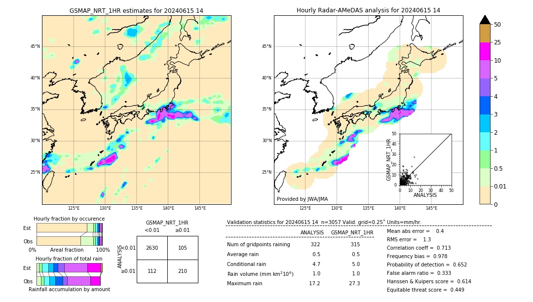 GSMaP NRT validation image. 2024/06/15 14