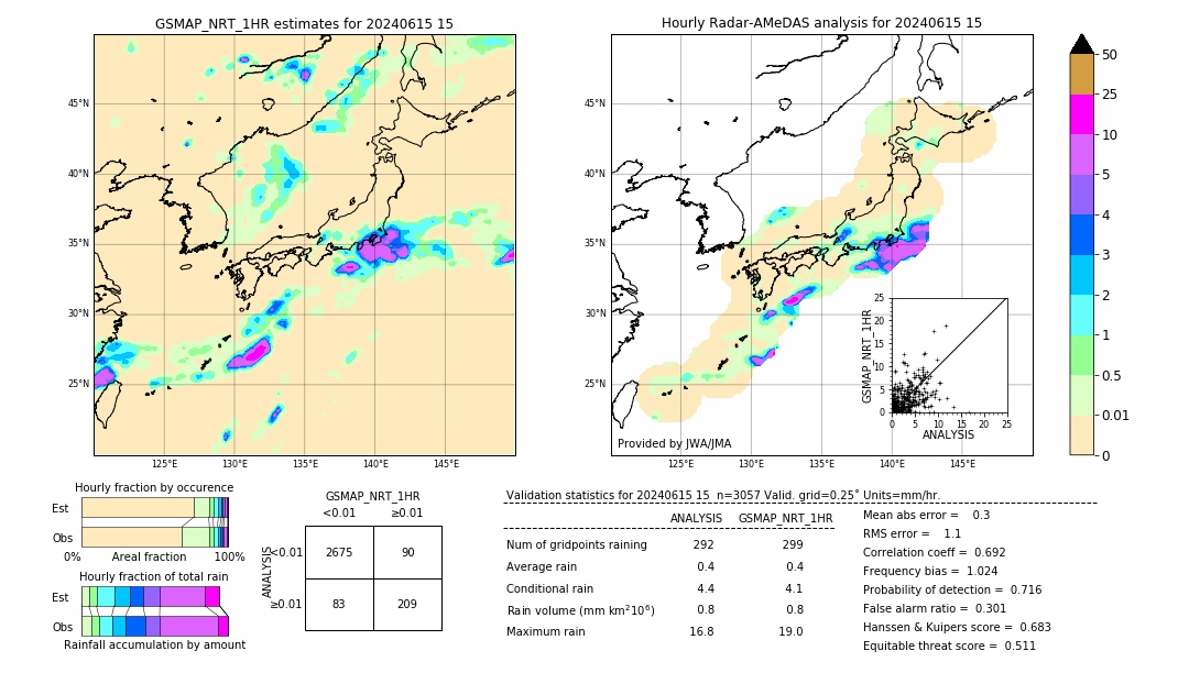 GSMaP NRT validation image. 2024/06/15 15