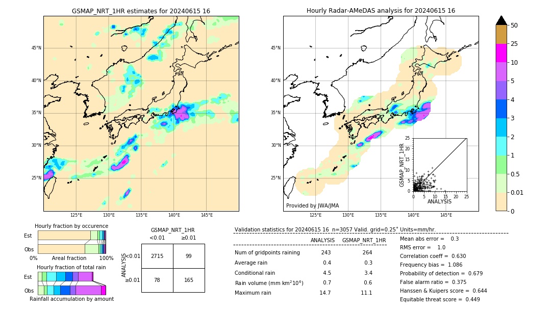 GSMaP NRT validation image. 2024/06/15 16