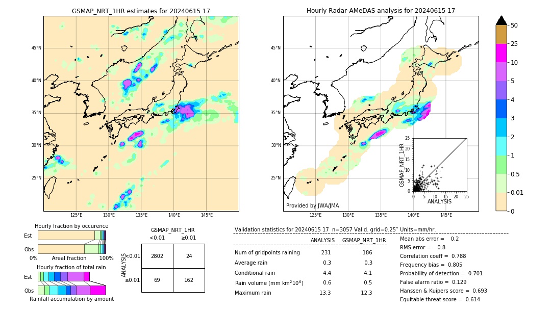 GSMaP NRT validation image. 2024/06/15 17