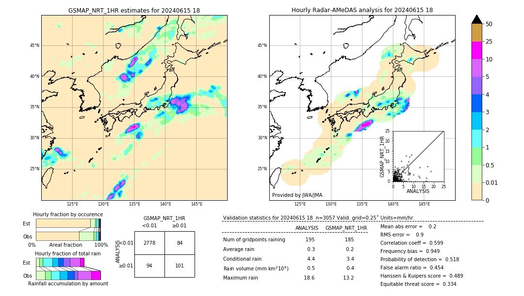 GSMaP NRT validation image. 2024/06/15 18