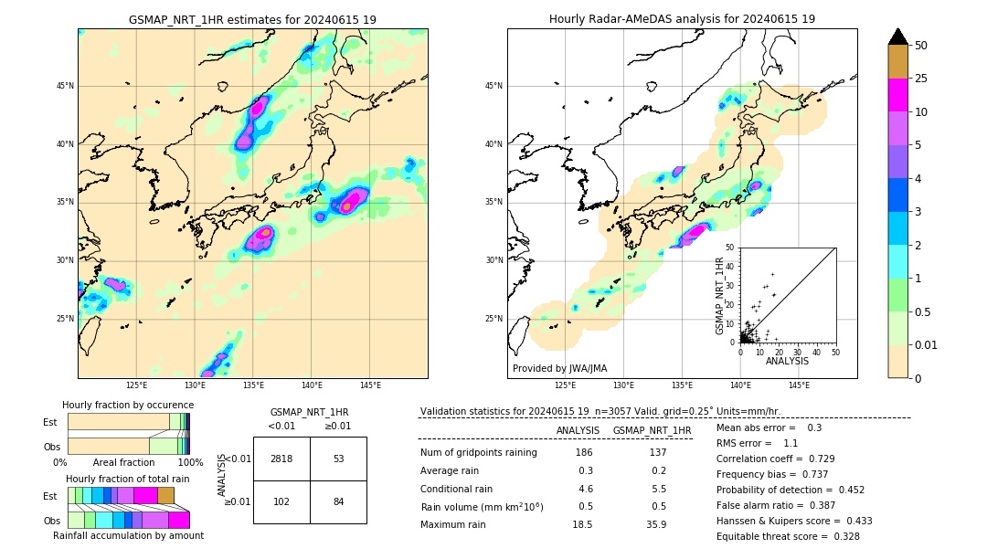 GSMaP NRT validation image. 2024/06/15 19