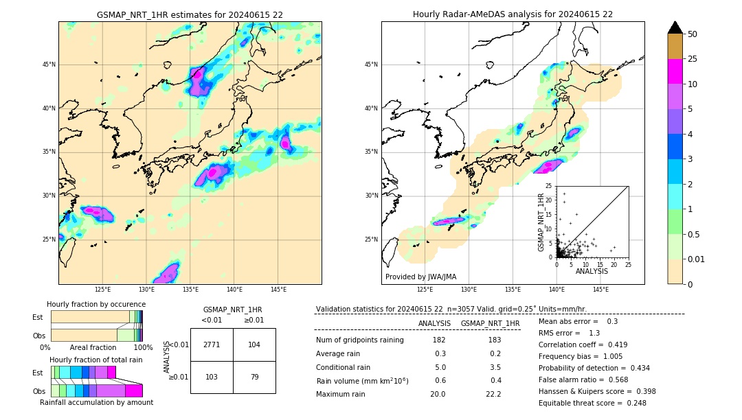 GSMaP NRT validation image. 2024/06/15 22