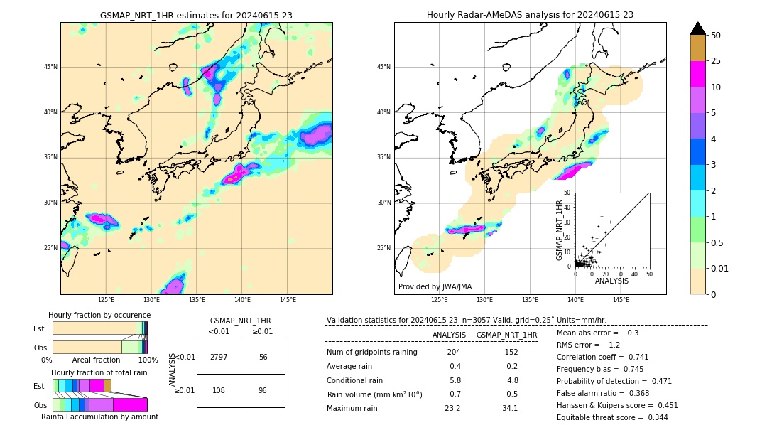 GSMaP NRT validation image. 2024/06/15 23