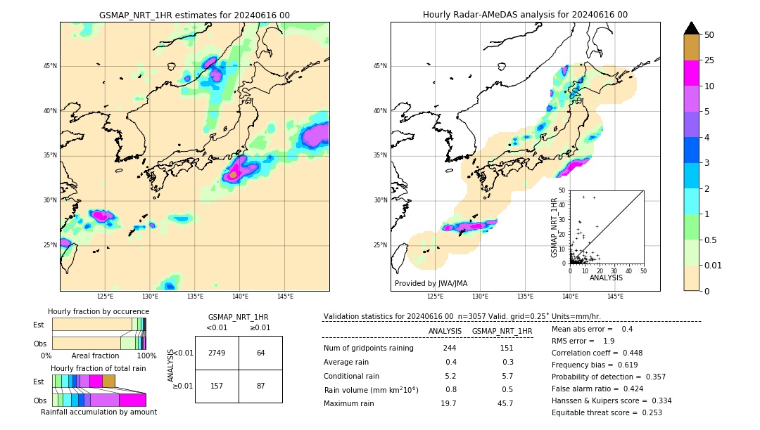 GSMaP NRT validation image. 2024/06/16 00