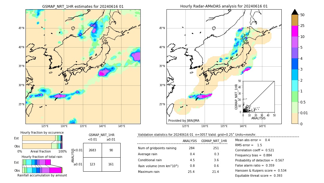 GSMaP NRT validation image. 2024/06/16 01