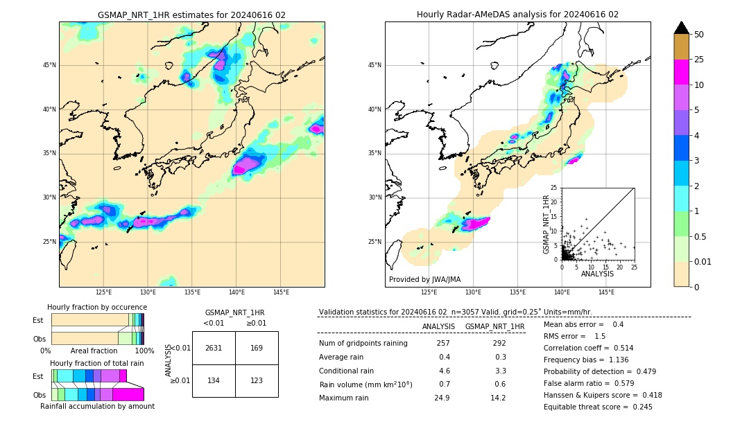 GSMaP NRT validation image. 2024/06/16 02