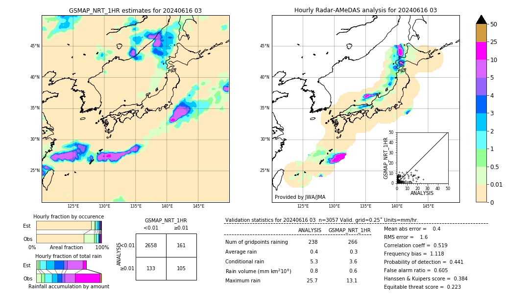 GSMaP NRT validation image. 2024/06/16 03