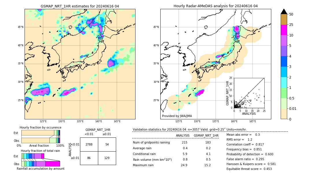 GSMaP NRT validation image. 2024/06/16 04