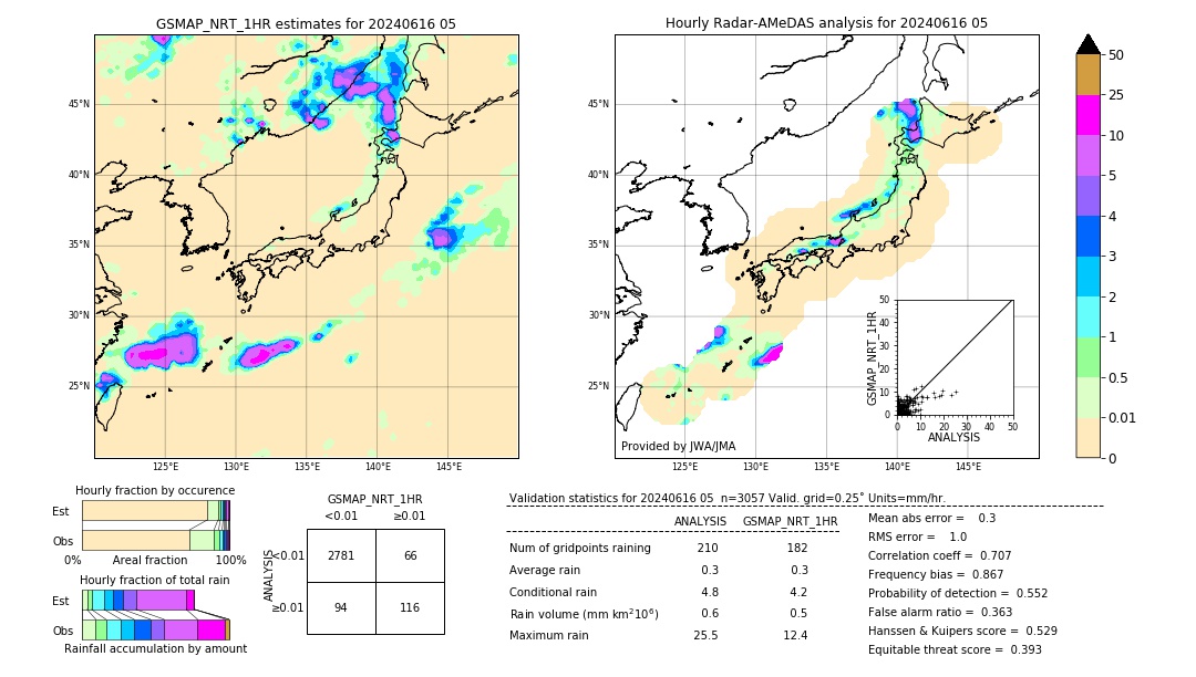 GSMaP NRT validation image. 2024/06/16 05