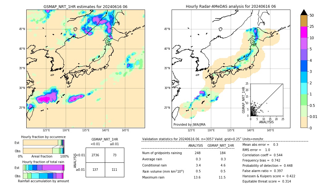 GSMaP NRT validation image. 2024/06/16 06