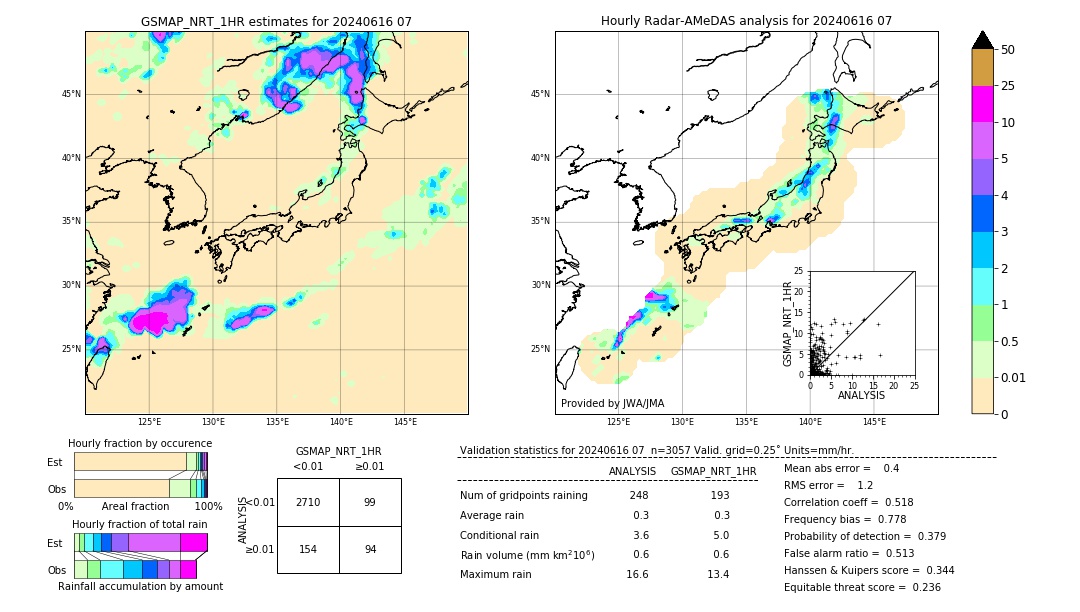 GSMaP NRT validation image. 2024/06/16 07