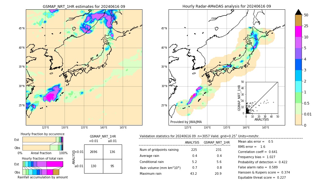 GSMaP NRT validation image. 2024/06/16 09