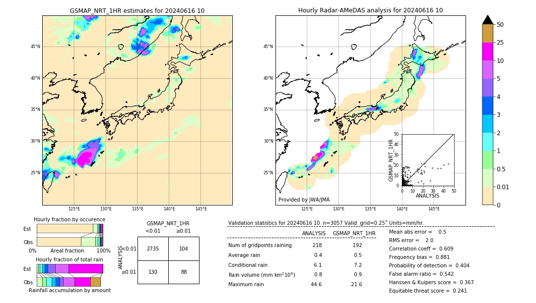 GSMaP NRT validation image. 2024/06/16 10