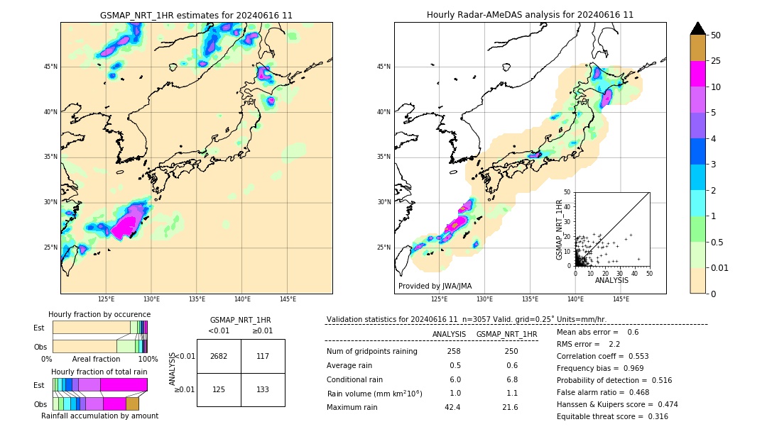 GSMaP NRT validation image. 2024/06/16 11