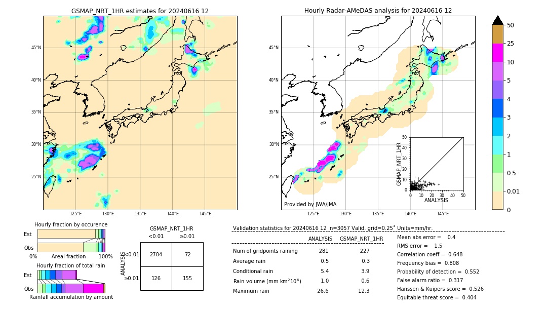 GSMaP NRT validation image. 2024/06/16 12